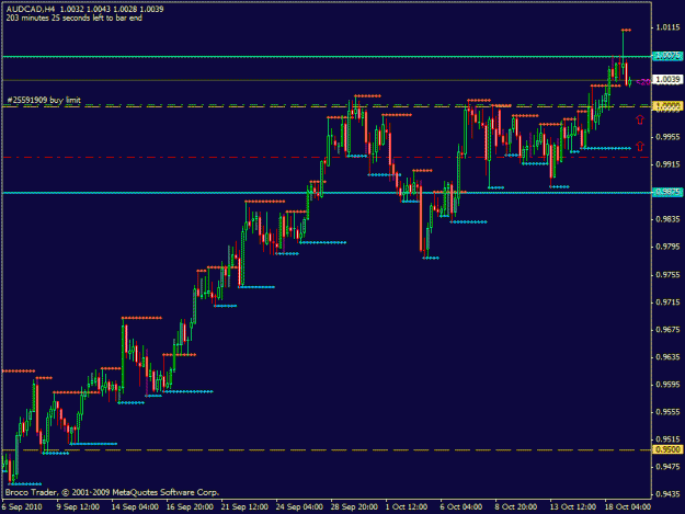 Click to Enlarge

Name: audcad101910m5.gif
Size: 19 KB