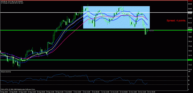 Click to Enlarge

Name: oil 4h.gif
Size: 24 KB