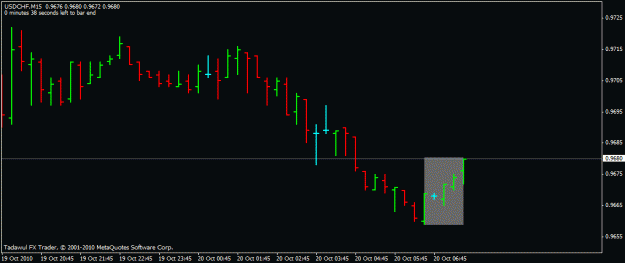 Click to Enlarge

Name: usdchf-m15.gif
Size: 11 KB