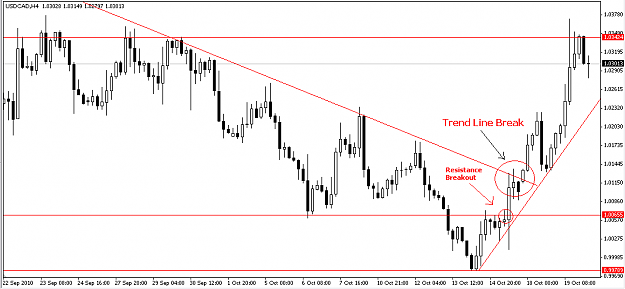 Click to Enlarge

Name: usdcad.PNG
Size: 26 KB