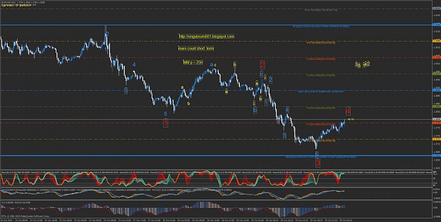 Click to Enlarge

Name: main count 10202010 morning correction 15min eurusd bearish bullish wave orange 1 down eur.jpg
Size: 134 KB