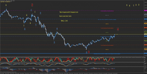 Click to Enlarge

Name: main count 10202010 morning correction 5min eurusd bearish bullish wave orange 1 down eur.jpg
Size: 136 KB