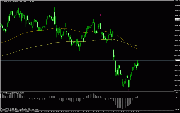 Click to Enlarge

Name: aud usd.gif
Size: 17 KB