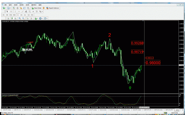 Click to Enlarge

Name: aud short levels.gif
Size: 54 KB