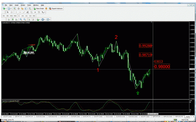 Click to Enlarge

Name: aud short levels.gif
Size: 54 KB