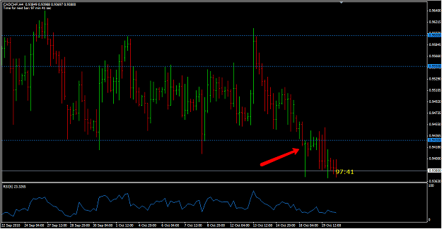 Click to Enlarge

Name: PB_CadChf_4hr.png
Size: 52 KB