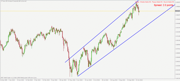 Click to Enlarge

Name: audusd d1 20.10.2010.gif
Size: 24 KB
