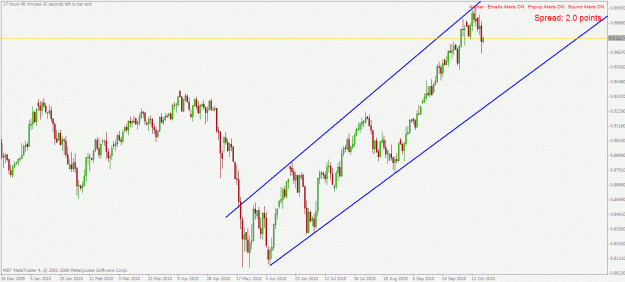 Click to Enlarge

Name: audusd d1 20.10.2010.gif
Size: 24 KB