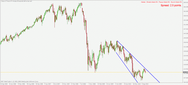 Click to Enlarge

Name: eurjpy w1 20.10.2010.gif
Size: 24 KB