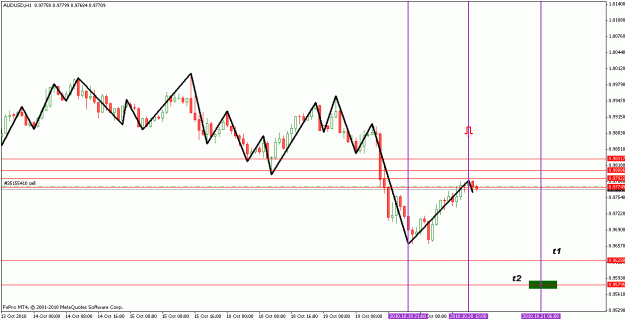 Click to Enlarge

Name: audusd timing6.gif
Size: 19 KB