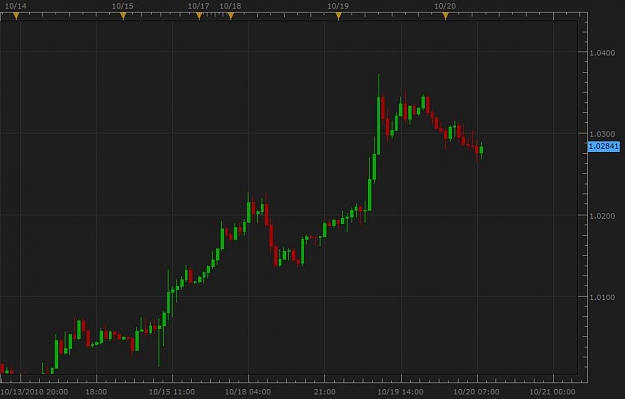 Click to Enlarge

Name: USD - CAD.jpg
Size: 37 KB