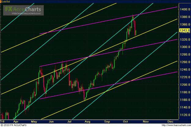 Click to Enlarge

Name: DAILY GOLD 3.GIF
Size: 31 KB