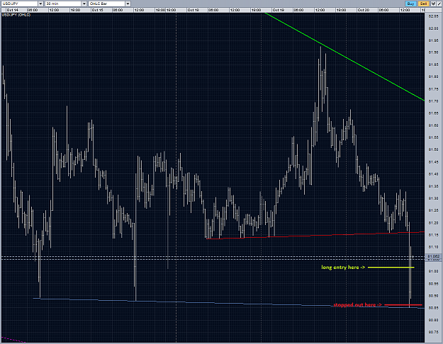 Click to Enlarge

Name: USDJPY buy stopped out new support 20102010.PNG
Size: 96 KB