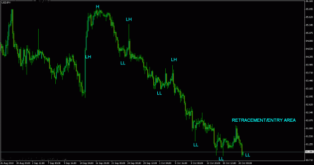 Click to Enlarge

Name: usdjpy20_10_10.gif
Size: 18 KB