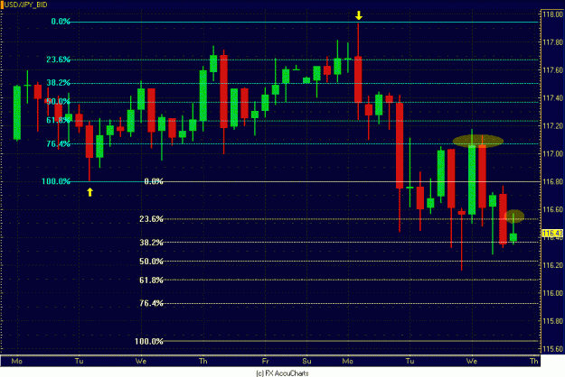 Click to Enlarge

Name: 4HR DOLLAR YEN.GIF
Size: 26 KB