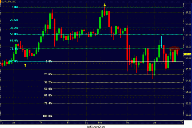 Click to Enlarge

Name: EURO YEN 4HR.GIF
Size: 24 KB