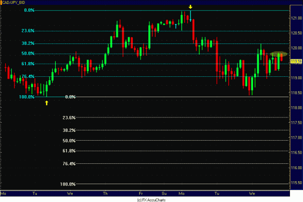 Click to Enlarge

Name: 4HR CAD YEN.GIF
Size: 23 KB