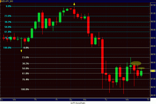 Click to Enlarge

Name: 4HR NZD YEN.GIF
Size: 24 KB