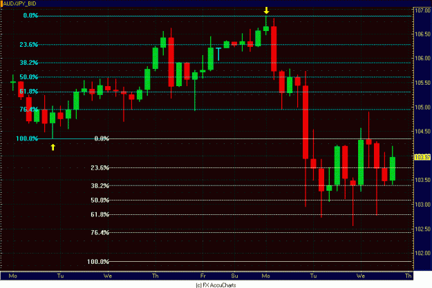 Click to Enlarge

Name: 4HR AUD YEN.GIF
Size: 25 KB