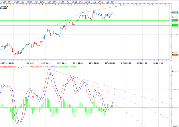 Click to Enlarge

Name: EURGBP macd div target triangle sell 20102010.PNG
Size: 60 KB