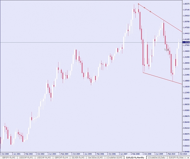 Click to Enlarge

Name: EURUSD, Monthly.jpg
Size: 158 KB