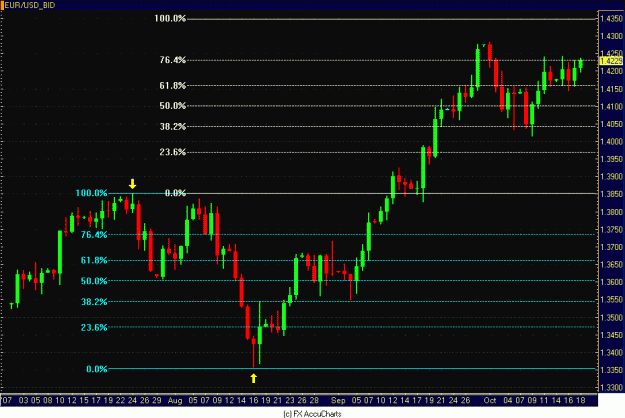 Click to Enlarge

Name: DAILY EURO.GIF
Size: 31 KB