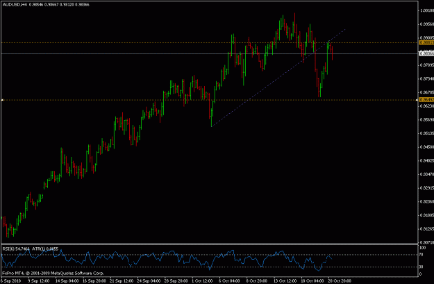 Click to Enlarge

Name: audusd4h.gif
Size: 14 KB