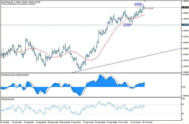 Click to Enlarge

Name: eurcad(4h)(1)211010.PNG
Size: 33 KB