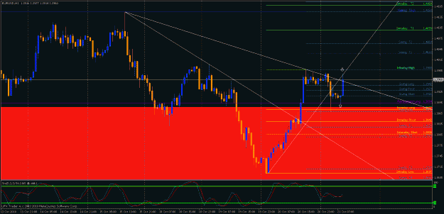 Click to Enlarge

Name: eurusd 21 october.gif
Size: 29 KB
