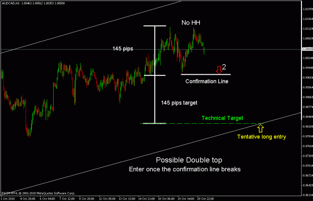 Click to Enlarge

Name: audcad h1.gif
Size: 16 KB
