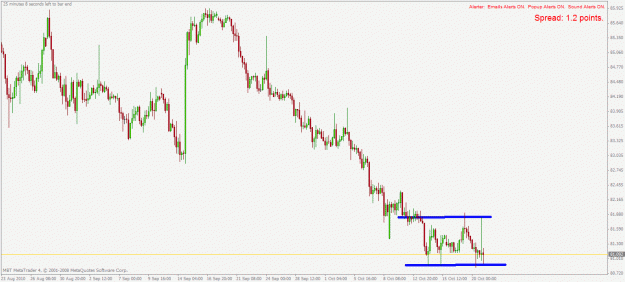 Click to Enlarge

Name: usdjpy h4 21.10.2010.gif
Size: 22 KB