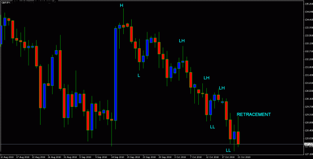Click to Enlarge

Name: gbpjpy21_10_10.gif
Size: 19 KB