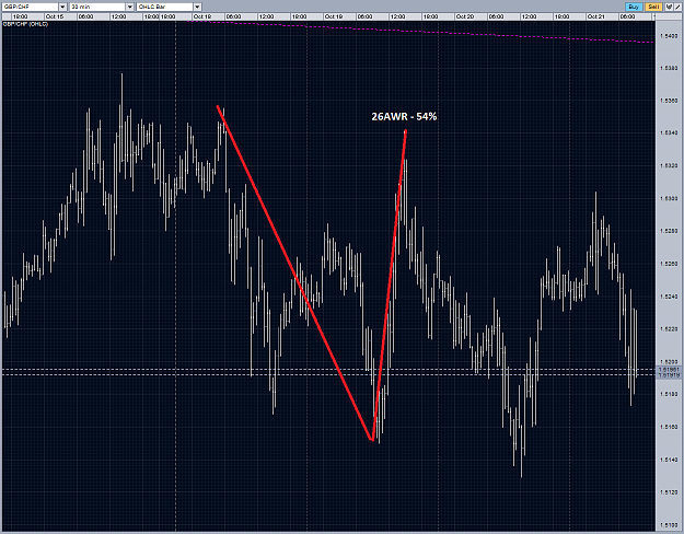 Click to Enlarge

Name: GBPCHF 184 20102010.PNG
Size: 84 KB