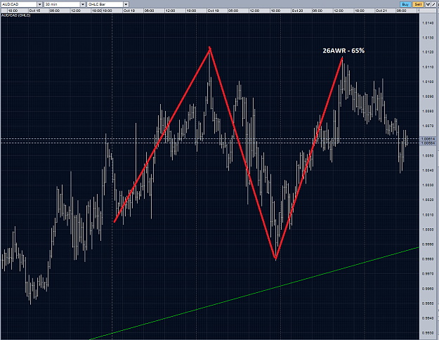 Click to Enlarge

Name: AUDCAD 184 20102010.PNG
Size: 98 KB