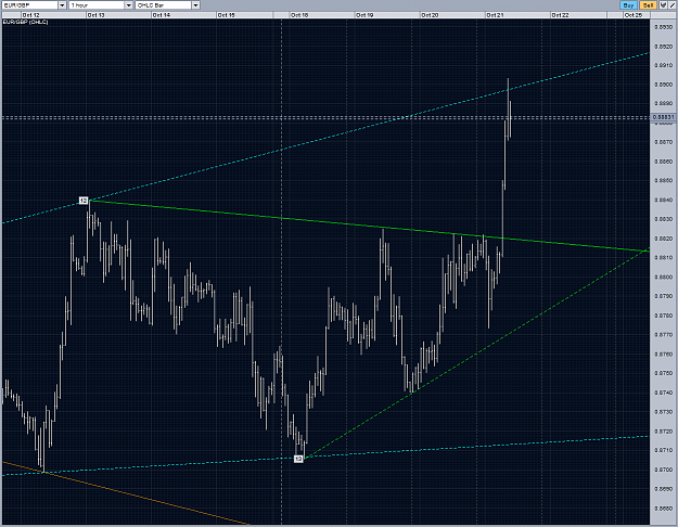 Click to Enlarge

Name: EURGBP TRIANGLE sell stopped out reverse removed H1 21102010.PNG
Size: 97 KB
