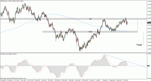 Click to Enlarge

Name: gbpusd101021d1.gif
Size: 24 KB