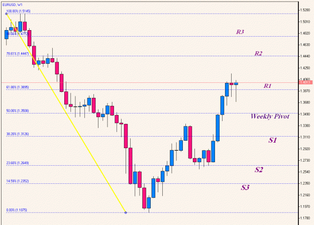 Click to Enlarge

Name: EURUSD, Weekly.gif
Size: 81 KB