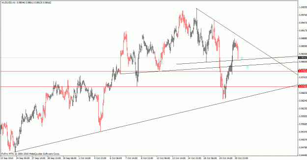 Click to Enlarge

Name: audusd_101019_h1.gif
Size: 22 KB