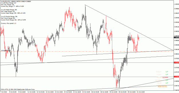Click to Enlarge

Name: audusd_101020_m30.gif
Size: 29 KB