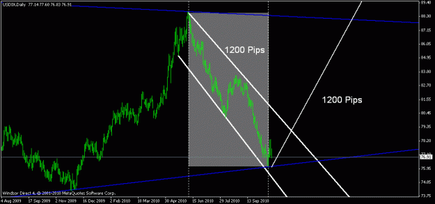 Click to Enlarge

Name: usdindex.gif
Size: 15 KB
