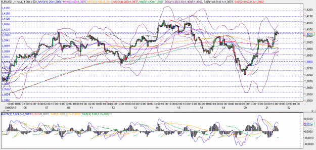 Click to Enlarge

Name: 2010-10-21 _ zigzagtracktracer (14h15 CET) EUR-USD 060min _ 000.GIF
Size: 38 KB