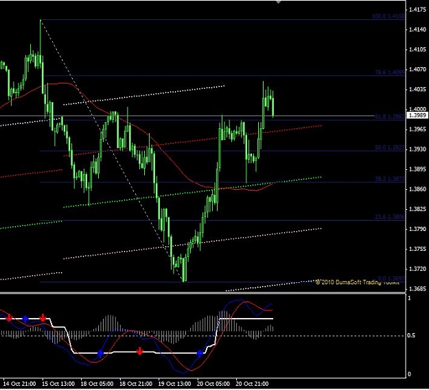 Click to Enlarge

Name: eurusd 102110-1h.JPG
Size: 72 KB