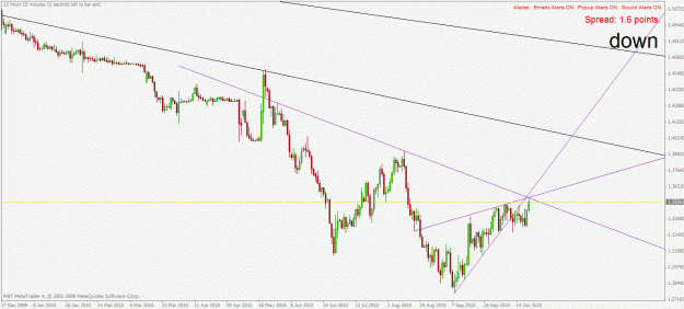 Click to Enlarge

Name: eurchf d1 21.10.2010.gif
Size: 24 KB