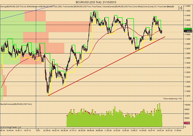 Click to Enlarge

Name: $EURUSD (233 Tick)  21_10_2010.jpg
Size: 138 KB