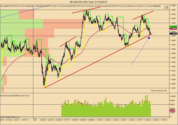 Click to Enlarge

Name: $EURUSD (233 Tick)  21_10_2010.jpg
Size: 144 KB