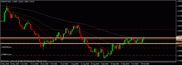 Click to Enlarge

Name: eurchf_daily1.gif
Size: 16 KB