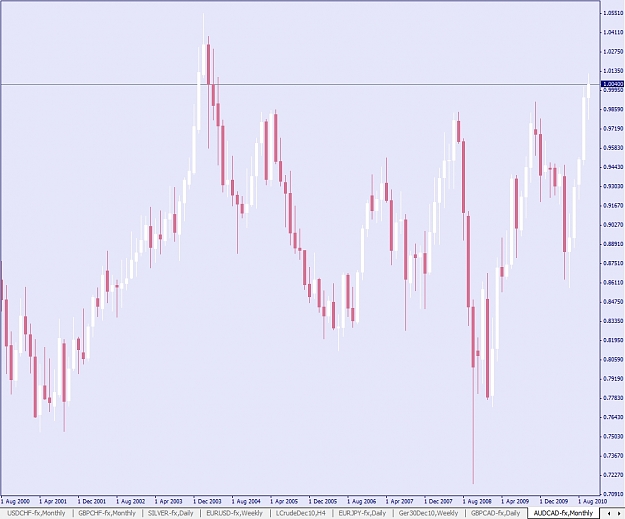 Click to Enlarge

Name: AUDCAD, Monthly.jpg
Size: 179 KB