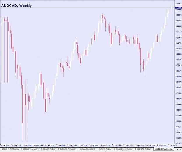 Click to Enlarge

Name: AUDCAD, Weekly.jpg
Size: 182 KB