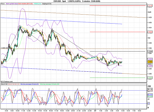 Click to Enlarge

Name: 2010-10-22_04h49_ EURUSD _ 005min _ (all ind).PNG
Size: 43 KB