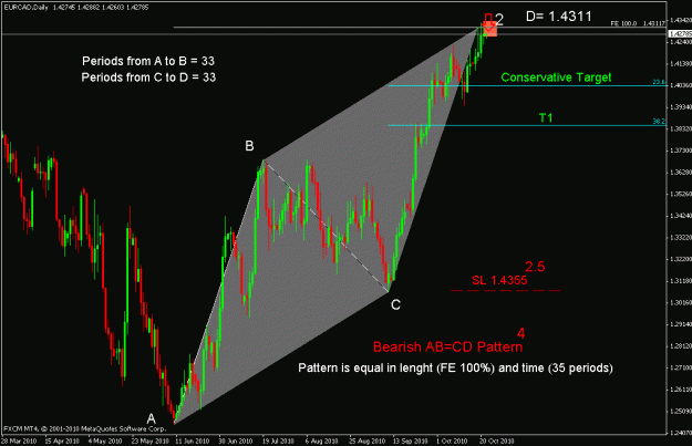 Click to Enlarge

Name: eurcad.gif
Size: 22 KB